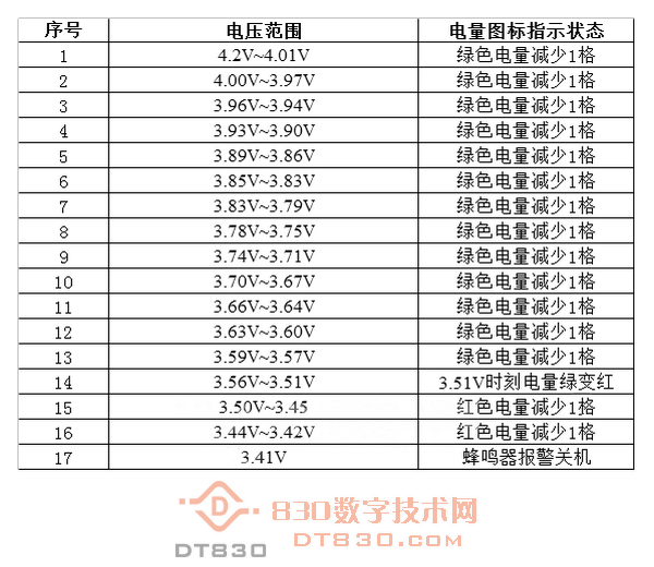 众仪ZT-XR1电池内阻万用表电量图标17档.png