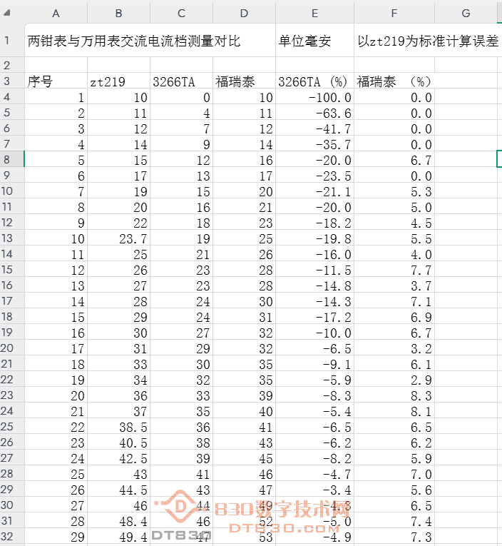 钳表小电流档对比测量数据.PNG