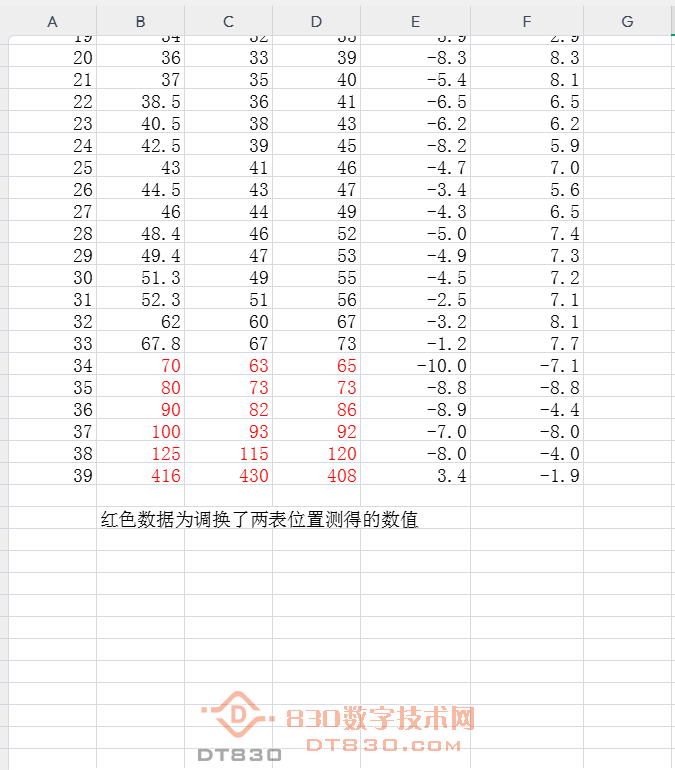 钳表小电流档对比测量数据1.PNG
