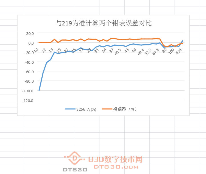 钳表小电流档对比测量图表.PNG