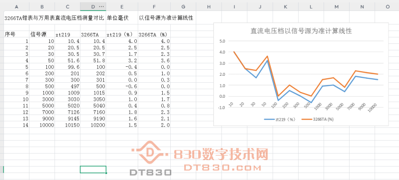 钳表直流电压档对比测量图表.PNG