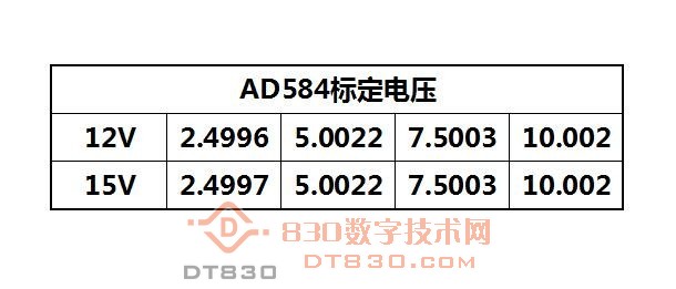 AD584标定.jpg