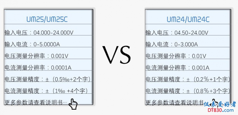 25c24c技术参数对比.jpg