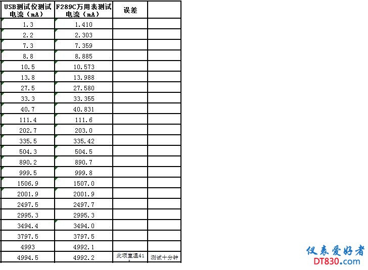UM25C对比F289C测试..jpg