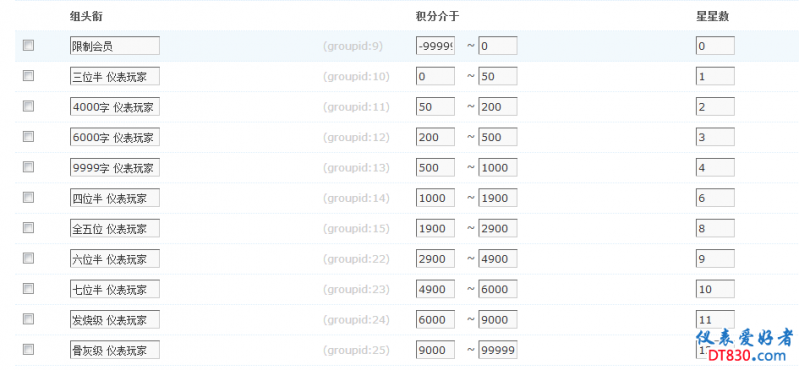 用户组升级积分列表.png